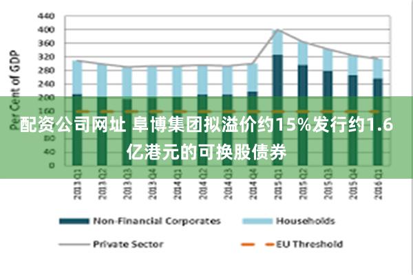 配资公司网址 阜博集团拟溢价约15%发行约1.6亿港元的可换股债券