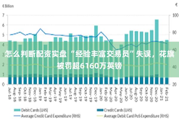 怎么判断配资实盘 “经验丰富交易员”失误，花旗被罚超6160万英镑