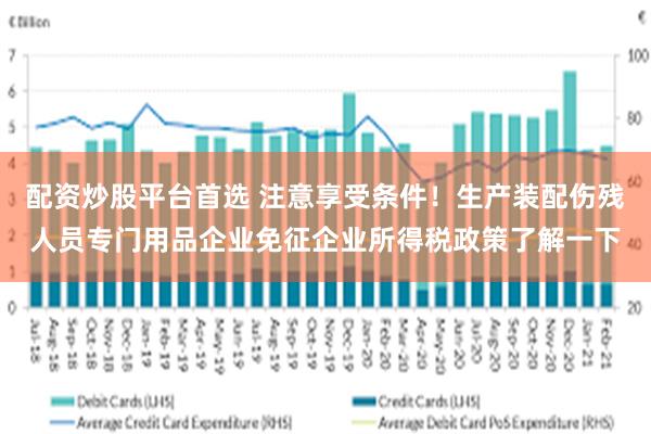 配资炒股平台首选 注意享受条件！生产装配伤残人员专门用品企业免征企业所得税政策了解一下