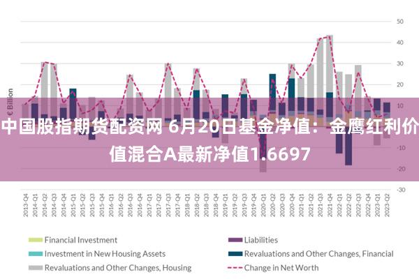 中国股指期货配资网 6月20日基金净值：金鹰红利价值混合A最新净值1.6697