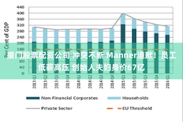 厦门股票配资公司 冲突不断 Manner道歉！员工低薪高压 创始人夫妇身价67亿