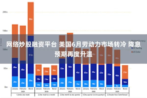 网络炒股融资平台 美国6月劳动力市场转冷 降息预期再度升温