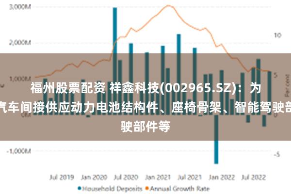 福州股票配资 祥鑫科技(002965.SZ)：为理想汽车间接供应动力电池结构件、座椅骨架、智能驾驶部件等