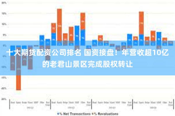 十大期货配资公司排名 国资接盘！年营收超10亿的老君山景区完成股权转让