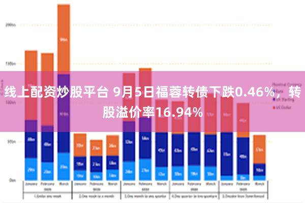 线上配资炒股平台 9月5日福蓉转债下跌0.46%，转股溢价率16.94%