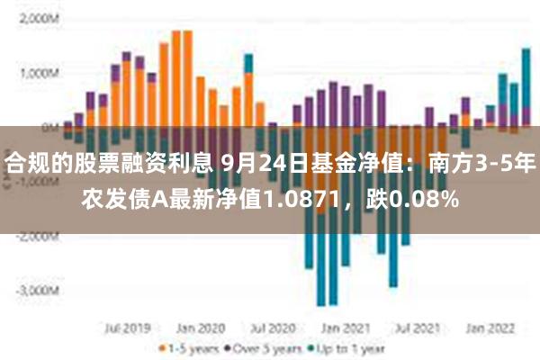 合规的股票融资利息 9月24日基金净值：南方3-5年农发债A最新净值1.0871，跌0.08%