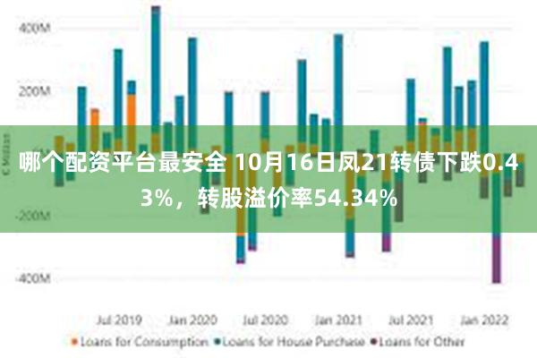 哪个配资平台最安全 10月16日凤21转债下跌0.43%，转股溢价率54.34%