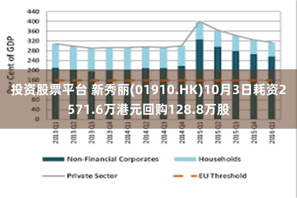 投资股票平台 新秀丽(01910.HK)10月3日耗资2571.6万港元回购128.8万股