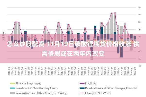 怎么炒股配资 11月19日碳酸锂期货价格收涨 供需格局或在两年内改变