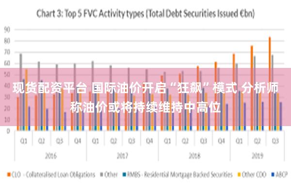 现货配资平台 国际油价开启“狂飙”模式 分析师称油价或将持续维持中高位
