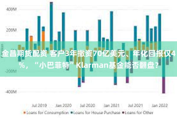 金昌期货配资 客户3年撤资70亿美元、年化回报仅4%，“小巴菲特”Klarman基金能否翻盘？