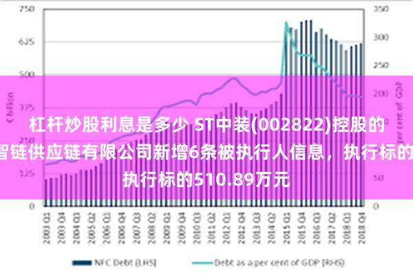 杠杆炒股利息是多少 ST中装(002822)控股的深圳市中装智链供应链有限公司新增6条被执行人信息，执行标的510.89万元